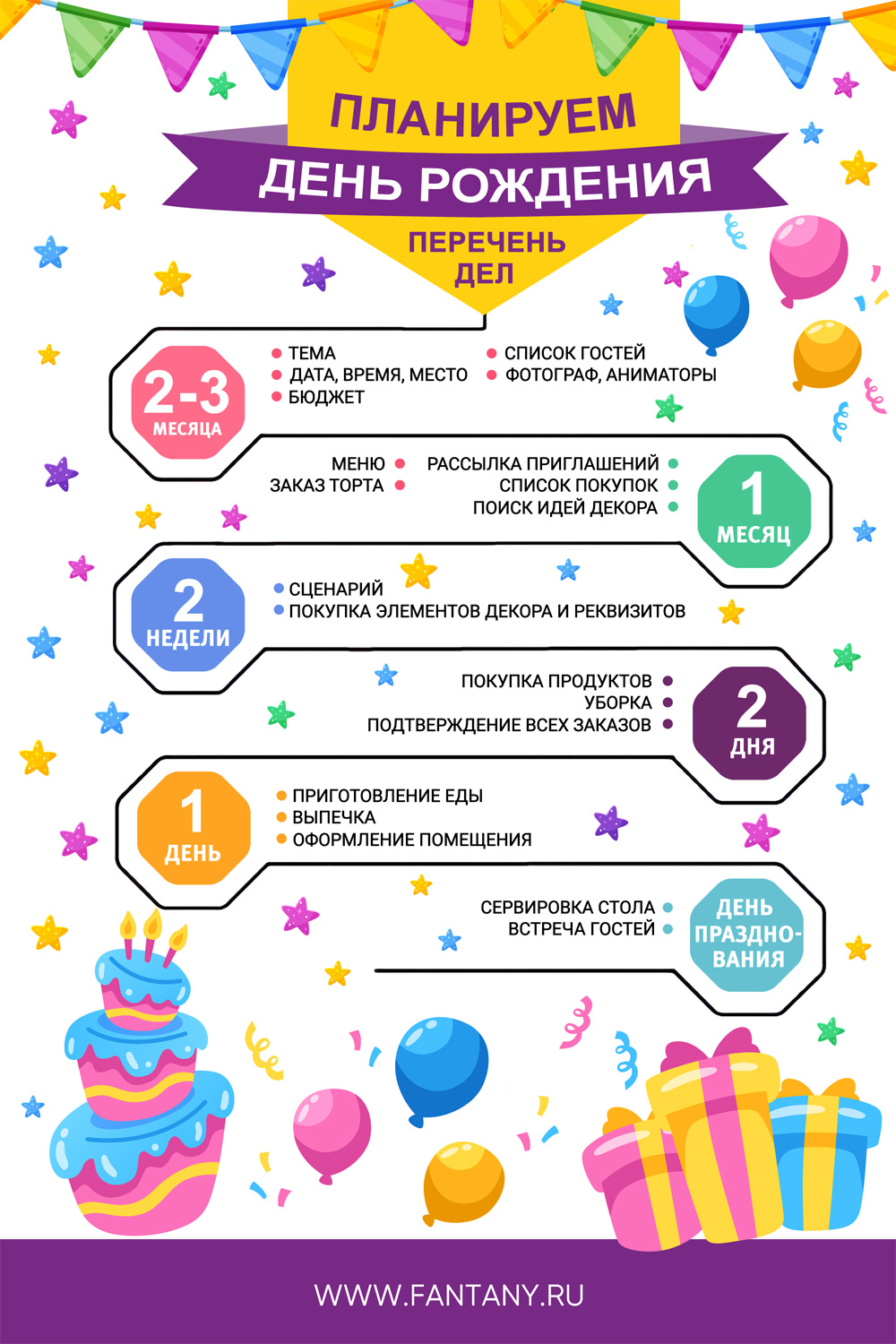 ТОП 15 конкурсов на День Рождения для взрослых | Готовый сценарий