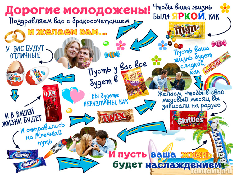 Плакат "С Днем Свадьбы" №8 со сладостями
